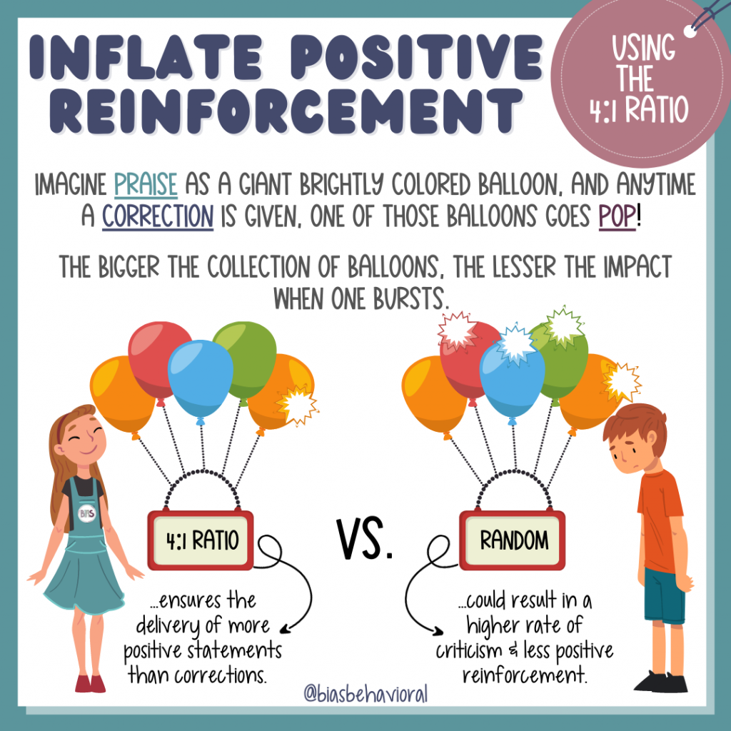 A graphic depicting the power of using a 4:1 ratio when delivering praise vs. making random praise and corrective statements. 