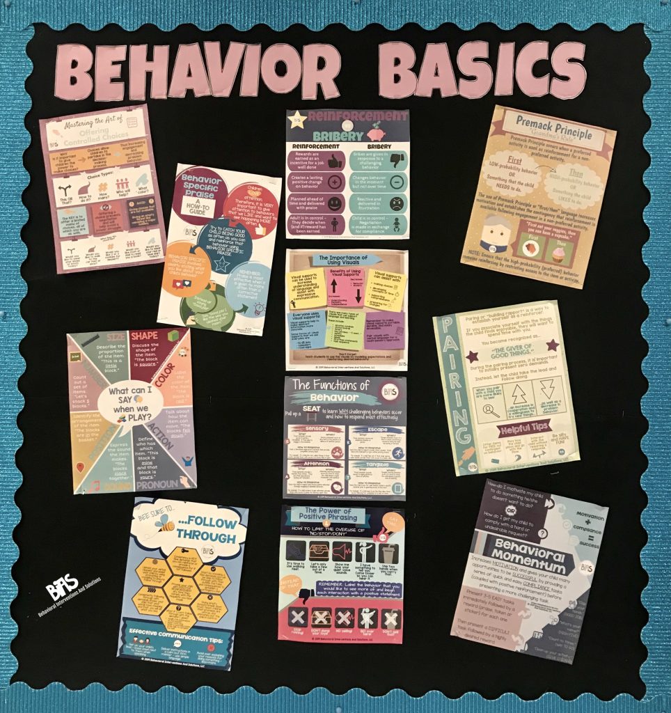 Behavior Infographic Bulletin Board