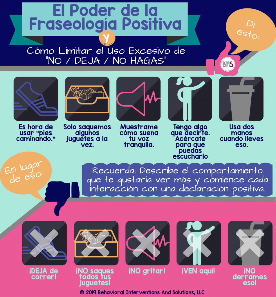 Translated Conduct Infographics (Spanish | French