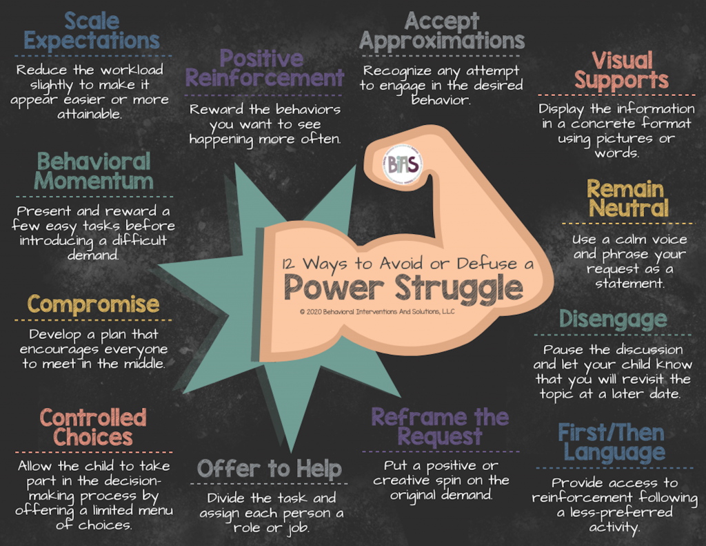 Power Struggle Infographic